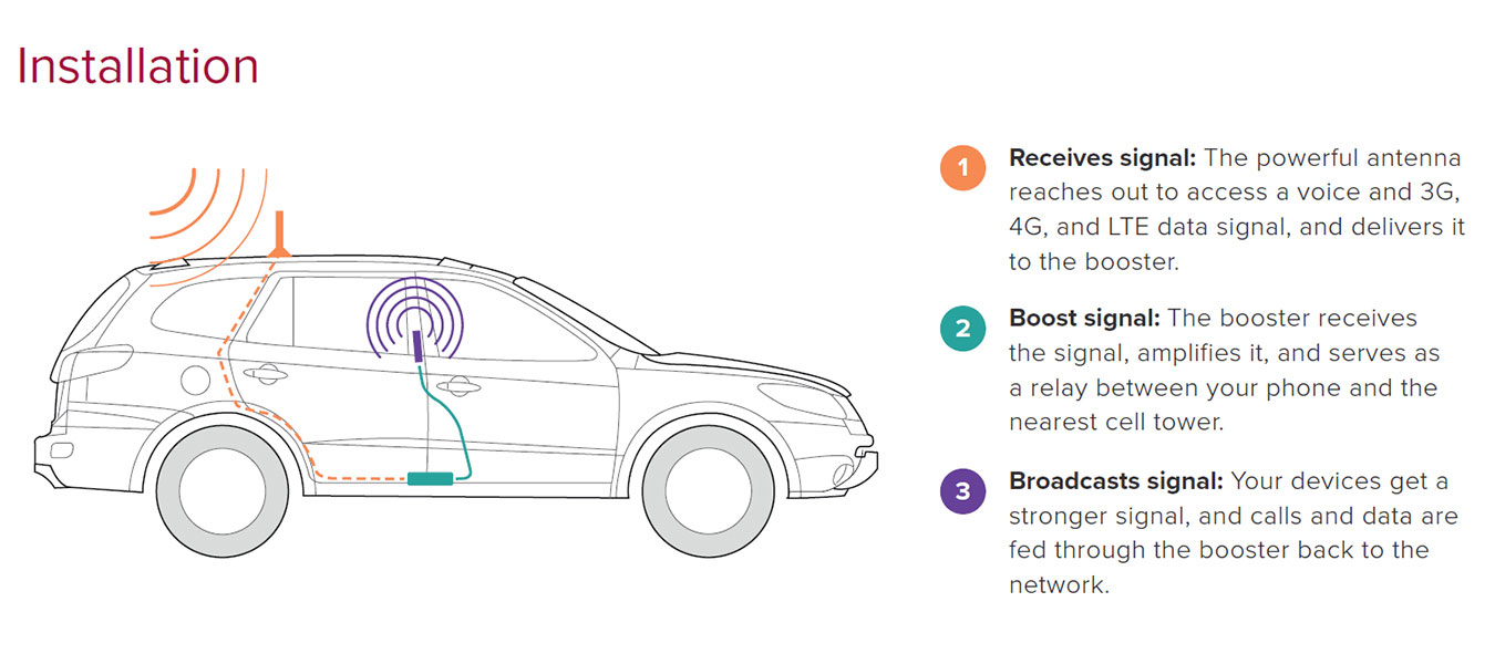 weBoost Drive Reach