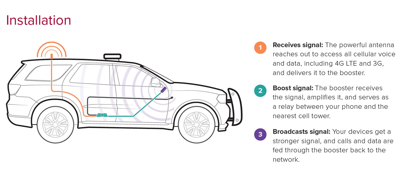 weBoost Drive Reach Fleet